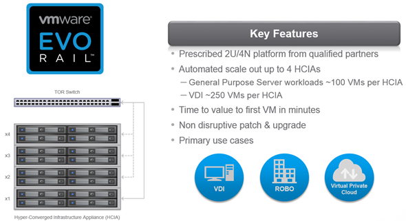 VMware EVO Rail