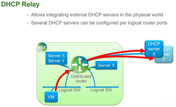 NSX for vSphere 6.1 - DHCP Relay How-it works