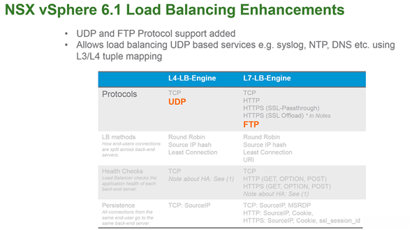 NSX vSphere 6.1 load Balancing Enhancements