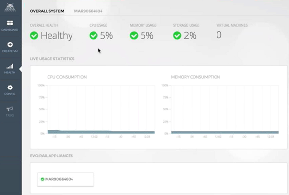 VMware EVO:RAIL - Overall system healt