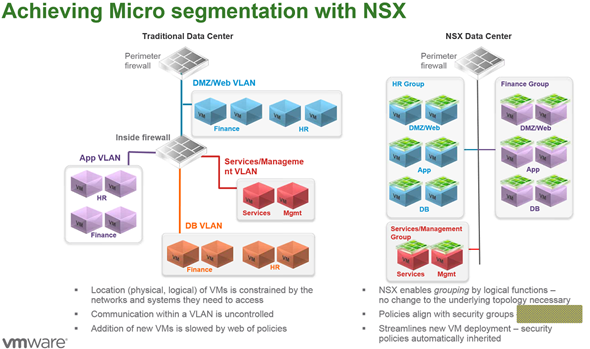 Achieving Micro Segmentation with NSX