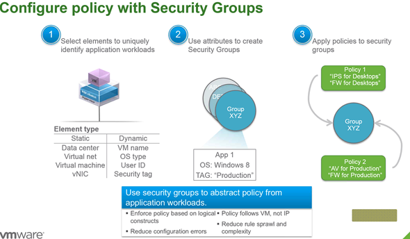 VMware NSX for vSphere 6.1 configuration of policy with security groups