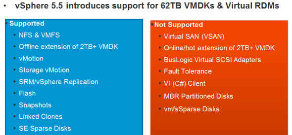 62Tb VMDKs and vRDMs Limitations in vSphere 5.5