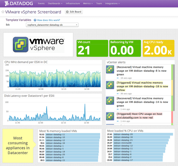 DataDog VMware Integration