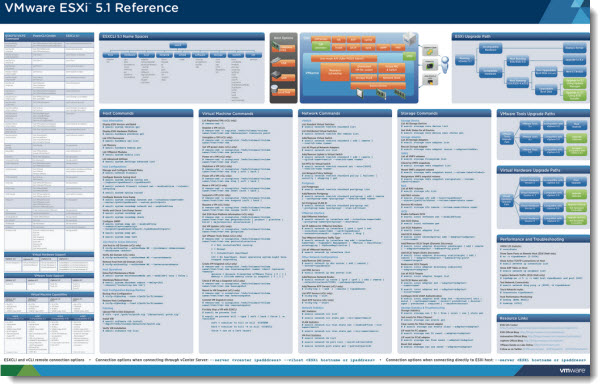 ESXi 5.1 reference poster