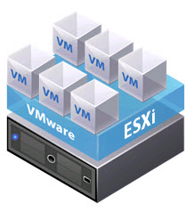 VMware ESXi