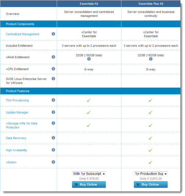 VMware vSphere 5 Essentials and Essentials plus editions - for Small Business VMware vSphere 5 Essentials and Essentials plus editions - for Small Business