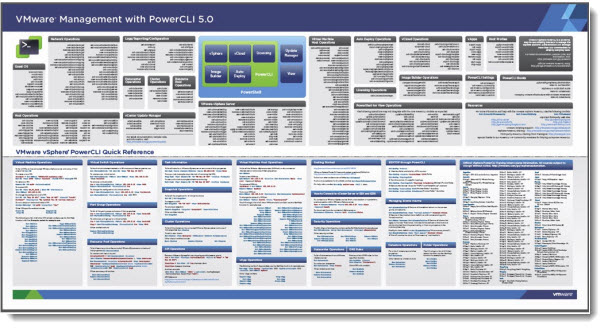 Free powerCLI poster download