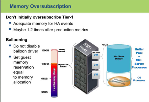 Memory oversubscribtion - SQL 2012