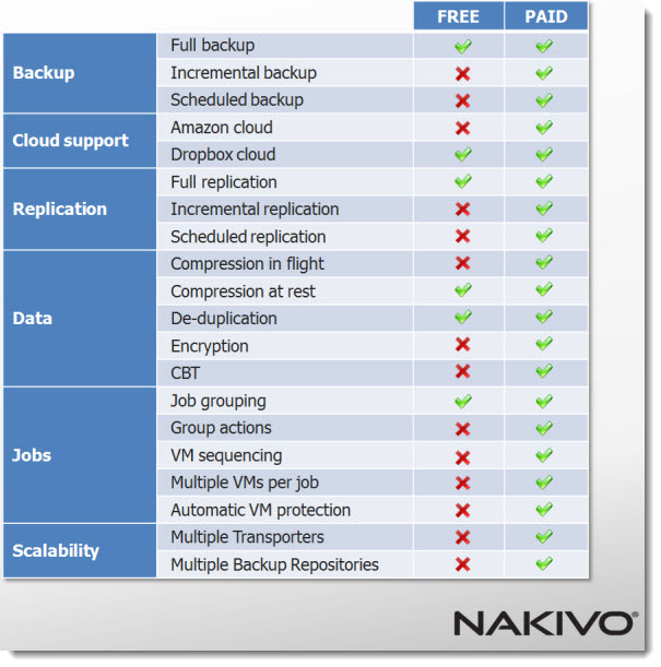 Nakivo Backup and Replication 1.0