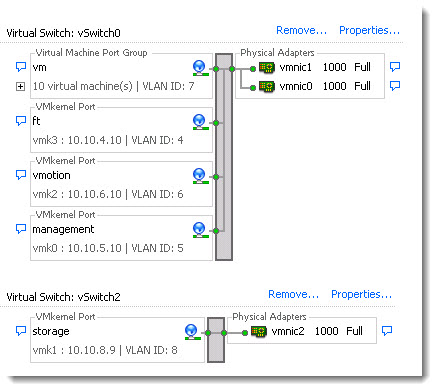 Network configuration lab vladan