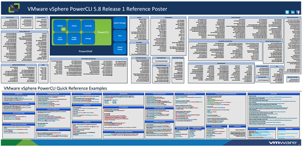 New PowerCli Poster