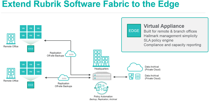 Rubric Data Protection - Edge