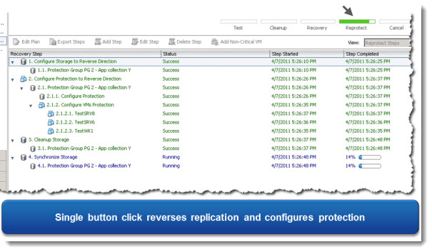 VMware SRM 5.1 - automated reprotect