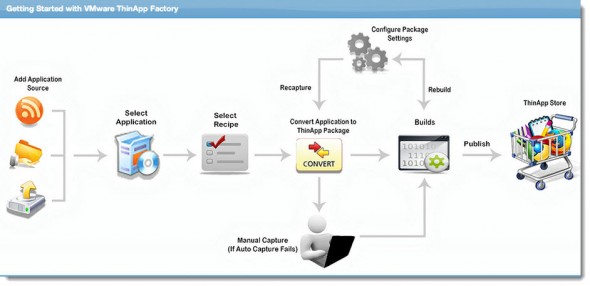 Thinapp Factory architecture