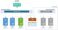 Veeam Backup and Replication v7 - Virtual Labs for Replicas