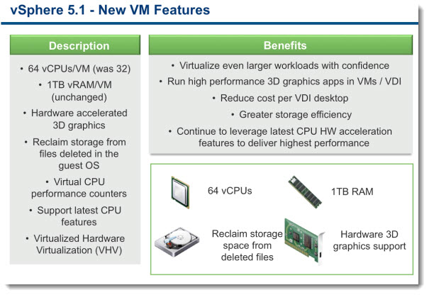 VMware vSphere 5.1 - Virtual Hardware version 9