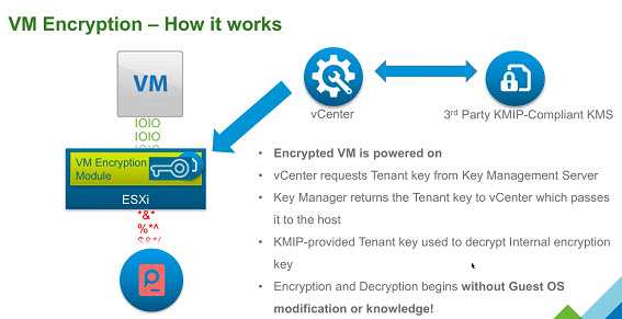 VMware vSphere 6.5 VM encryption details