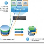 VMware-Data-Recovery