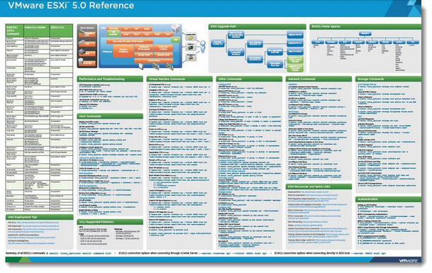 VMware ESXi Reference poster Free Download