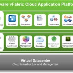 VMware vFabric Announced