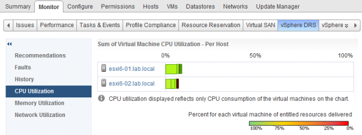 VMware vSphere DRS - CPU utilization