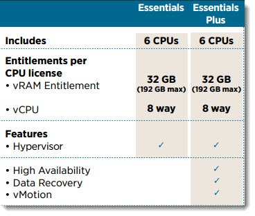 VMware vSphere 5 Essentials Kits