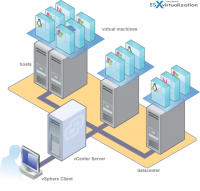 VMware vSphere Infrastructure