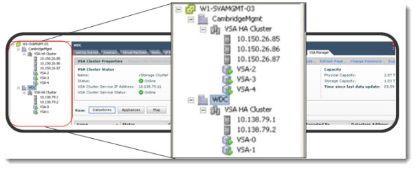 vSphere Storage Appliance - VSA5.1