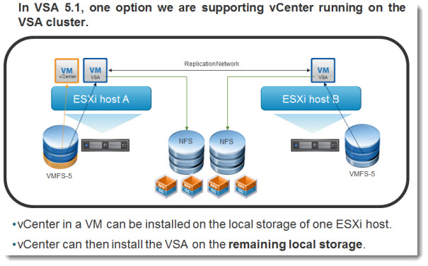 VMware vSphere 5.1 - vSphere Storage Appliance (VSA) 5.1
