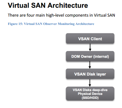 VSAN Observer Monitoring Architecture