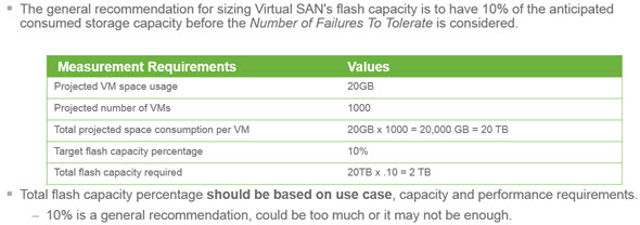 VSAN Flash SSD sizing
