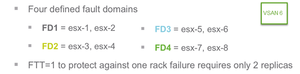 Fault Domain in VSAN 6 is more Efficient