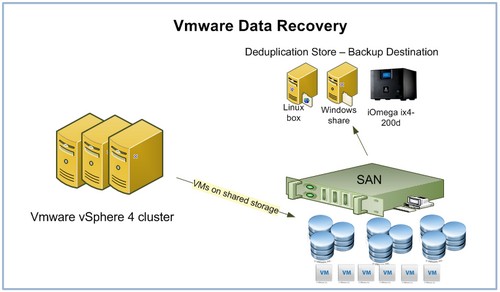Vmware-Data-recovery