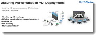 Assuring Performance in VDI Deployments
