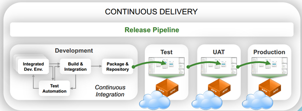 vRealize Code Stream - continuous delivery
