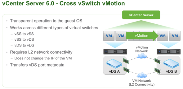 VMware vSphere 6 features - vMotion across distributed vSwith