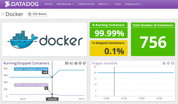 Docker with DataDog