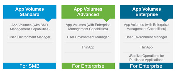 VMware App Volumes 3.0 Editions