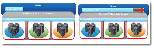 vCloud Director 5.1 - Elastic Virtual Data Center