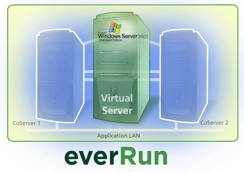 fault tolerance