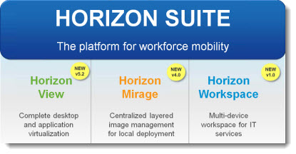 VMware Horizon Suite - announced