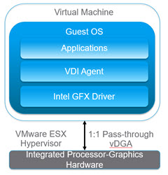 Intel vDGA Graphics Support with Intel Xeon E3