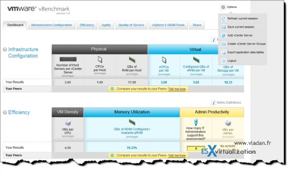 vBenchmark - the latest Fling from labs.vmware.com