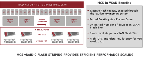 MCS and VSAN 1.0