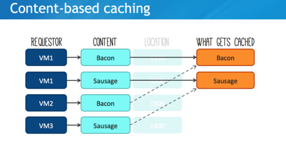 Content-based caching
