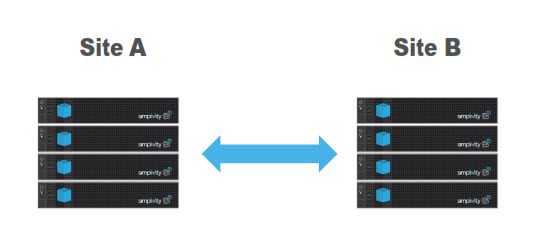 Multi-Node Stretched Clusters