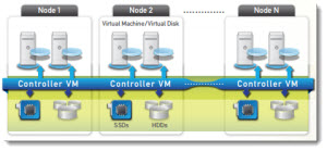 nutanix-architecture