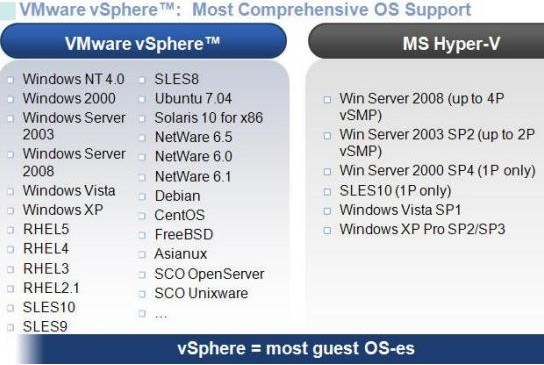 os-support-compare-between-hyper-v-and-vsphere os-support-compare-between-hyper-v-and-vsphere