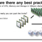 Best Practices for Ovesrubscribtion of CPU, Memory and Storage